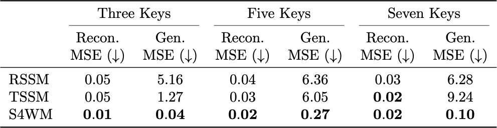 Door State Prediction in Multi Doors Keys